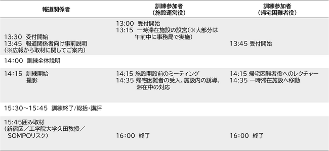 新宿駅周辺防災対策協議会 帰宅困難者一時滞在施設運営訓練実施ついて