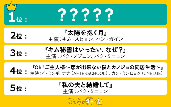 Amazonプライム・ビデオで配信中の面白い「韓国ドラマ」ランキングを発表!あの名作時代劇が1位に!