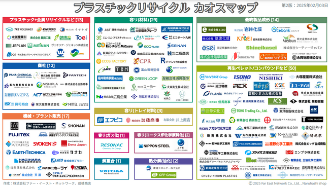「日本国内プラスチック リサイクル業界 カオスマップ 2025年度版」を発表