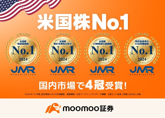 moomoo証券、日本マーケティングリサーチ機構の調査で米国株No.1※を獲得！