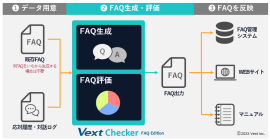 VextChecker FAQ Edition01 VextChecker FAQ Edition01