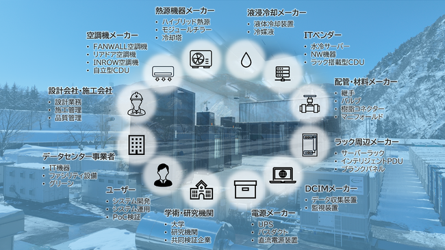 ゲットワークス、データセンターの次世代技術の検証施設「Data Center Trial Field」の共同検証へ参画。検証環境としてコンテナ型データセンターを提供。