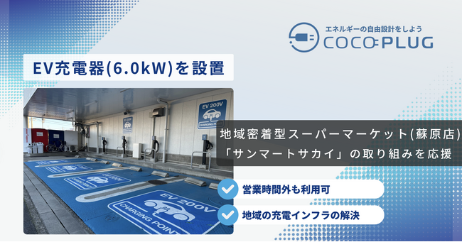 COCOPLUG株式会社は、地元密着型スーパーマーケット「サンマートサカイ 」 に6.0kWのEV充電器を設置。