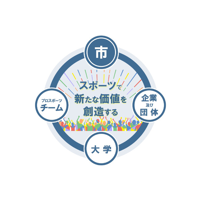 【“スポーツのまち磐田”がスポーツの力でまちづくり】いわたスポーツプラットフォームが始動