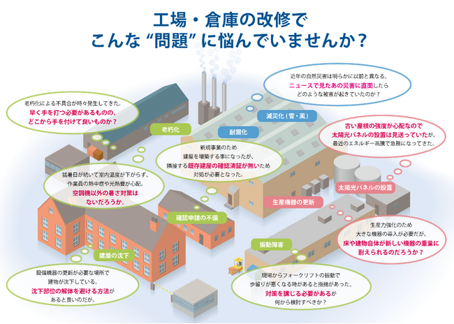 「コンステックの改修ソリューション」で、工場・倉庫の課題を解決！調査・設計から施工まで一貫したパッケージソリューションを提供