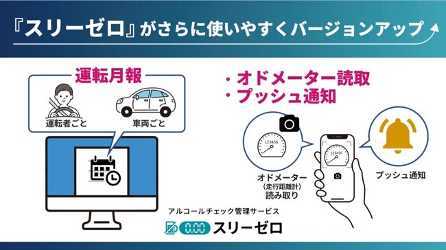 AIoTクラウドのアルコールチェック管理サービス『スリーゼロ』が、新たに月報作成機能(※3)の追加などアップデート