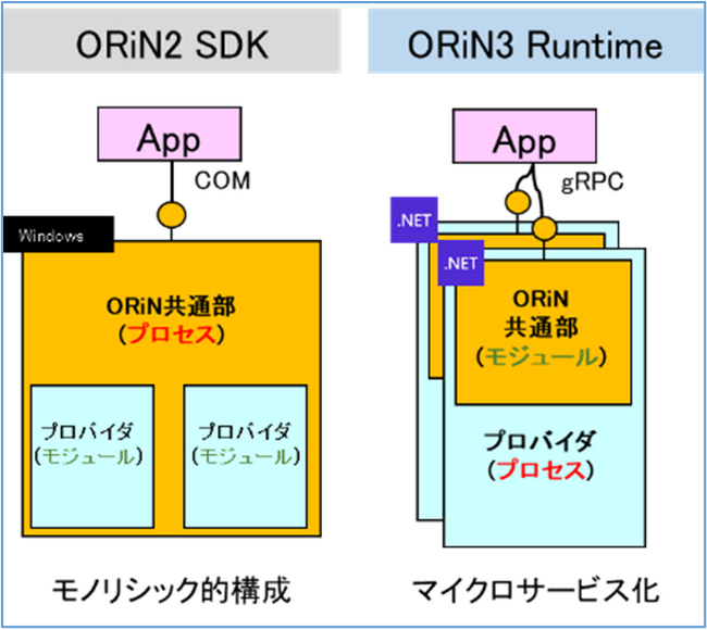 デンソーウェーブ、産業のIoT活用・DX推進に貢献する統合ミドルウェアを開発
