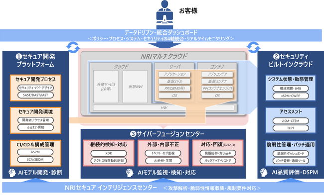 NRIセキュア、野村総合研究所と共同でサイバーセキュリティ機能を組み込んだプラットフォームサービスを提供開始