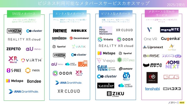 monoAI technology、「ビジネス利用可能なメタバースサービスカオスマップ2025」を公開