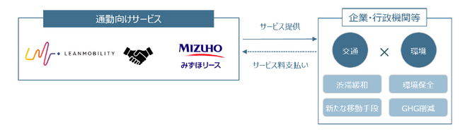 超小型電動モビリティを活用した『通勤向けサービス』の事業化に向けた基本合意書締結について
