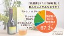 「乳酸菌」または「酵母菌」を飲んだことがありますか?アンケート結果 「乳酸菌」または「酵母菌」を飲んだことがありますか?アンケート結果
