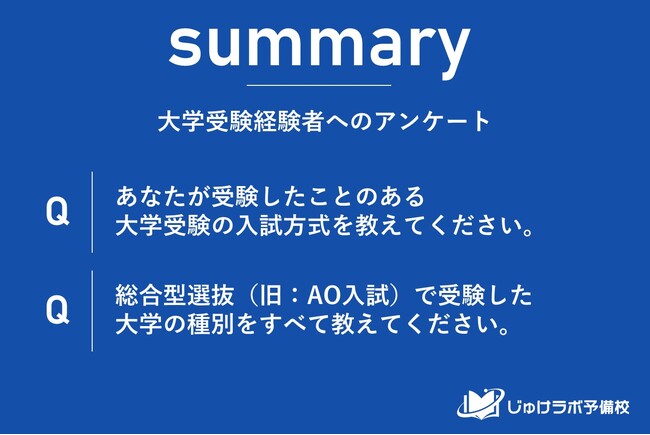大学入試、3人に2人が「学力試験」に依存しない受験を選択！6割が一般選抜以外の入試方式を活用する時代に