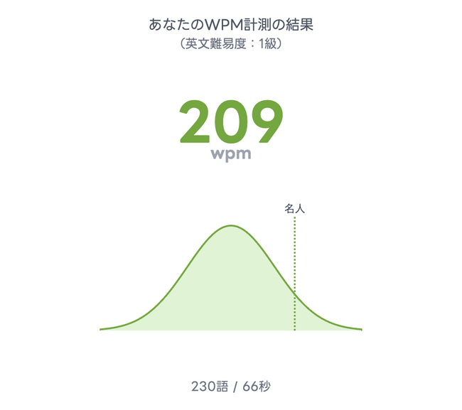 英検(R)1級（CEFR-C1）向けWPMテスト公開、200語超の本格速読を厳密評価