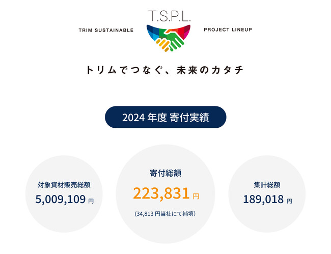SDGsを服で表現？！購入が寄付に繋がる新しい取り組み！