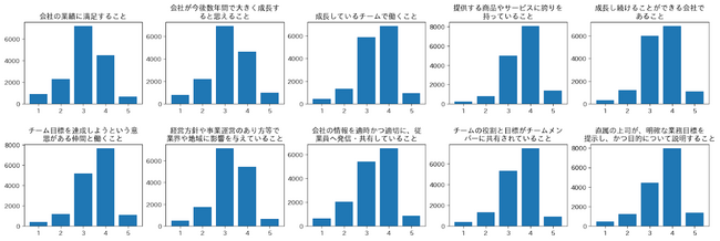 【中小企業を中心とした全1,100社(15,471人)の調査結果から従業員の「はたらきがい」と所属企業の特徴との関連が明らかに】