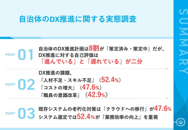 【自治体のDX推進に関する実態調査】自治体のDX推進、約5割が遅れを自覚。人材やコスト面で課題
