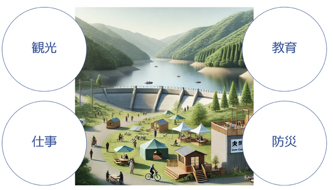 FromTo、ダム地域を一挙に活性化する「ダム城下町プロジェクト」を発足。ダム地域活性化に向けた製品を募集中！