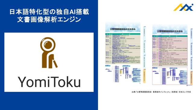 MLism株式会社、独自AIを搭載し、日本語に特化した文書画像解析エンジン「YomiToku-Pro」をリリース