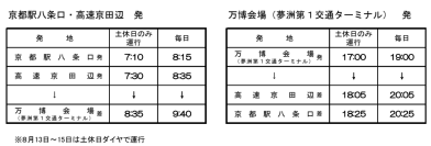 ～京都から万博会場まで乗り換えなしで約８５分！～ 「京都～大阪・関西万博会場」直通バスの運行開始