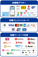 【店頭利用可能決済一覧】 【店頭利用可能決済一覧】