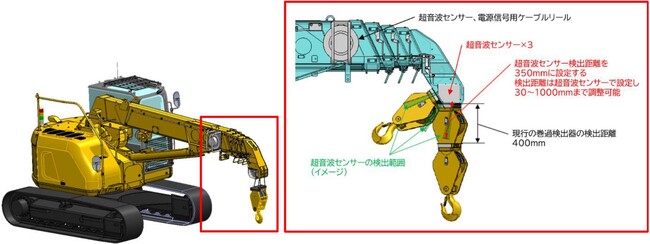 新開発「巻上ワイヤ破断防止装置」付クローラクレーンのレンタル開始
