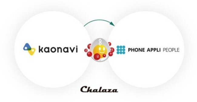 ノーコードでクラウドサービス間をつなぐ「Chalaza(カラザ)」が「カオナビ」と「PHONE APPLI PEOPLE」のデータ連携基盤として採用