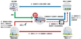 日本初、路線バス運行における事故対応の協業開始～早朝・夜間の事故対応のさらなる迅速化に向けて～