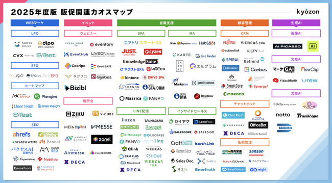 SEOツール「パスカル」が、株式会社コミクスが公開した「2025年度 販促関連カオスマップ」に掲載されました。
