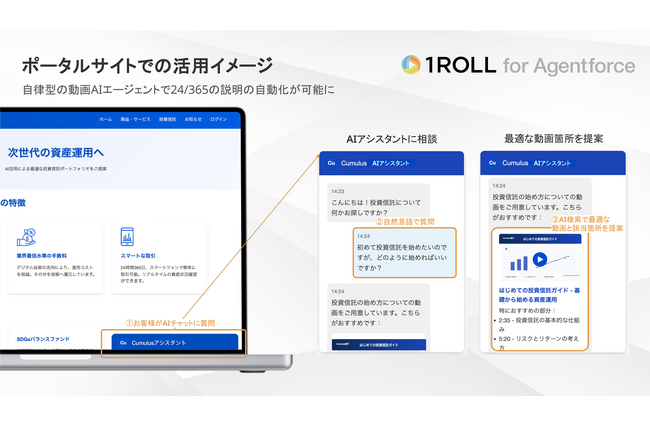 株式会社フレイ・スリー、世界有数のエンタープライズクラウドマーケットプレイスであるSalesforce AppExchange上で「1ROLL for Agentforce」を発表