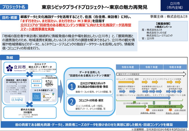 株式会社ミュージアムピック、立川市と株式会社ルミネと連携し、立川エリアの地域活性化推進プロジェクトに参画！