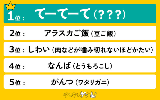意味が難しい「岡山の方言」ランキング【食卓編】を発表!1位の「てーてーて」の意味とは?
