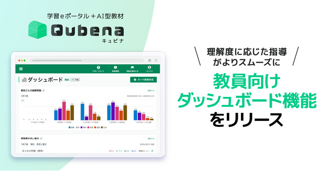 学習eポータル+AI型教材「キュビナ」 “教員向けダッシュボード機能”をリリースし、学習データの可視化・活用を強化