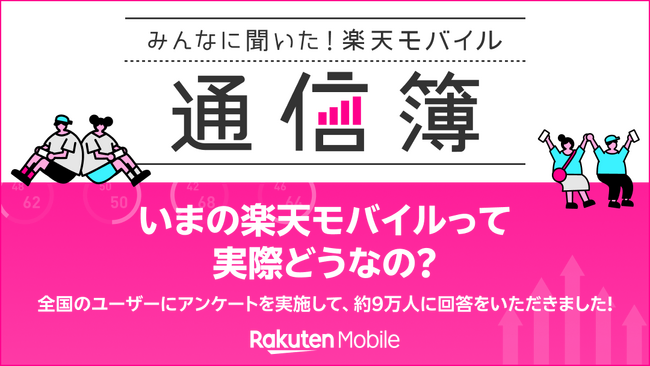 楽天モバイル、約9万人のご契約者様の声をまとめた特設ページ「みんなに聞いた！楽天モバイル通信簿2025 ver.」を公開