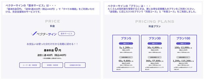 電子契約サービス「ベクターサイン」で基本料金0円の新料金プランを提供開始！