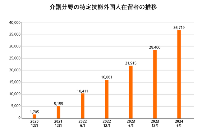 事務長様必見！介護現場が活性化する外国人材の活用方法とは？｜2025年2月26日（水）無料オンラインセミナー開催