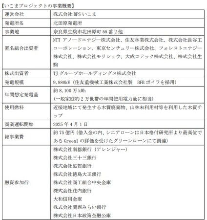 奈良県生駒市における木質バイオマス発電所完成のお知らせ