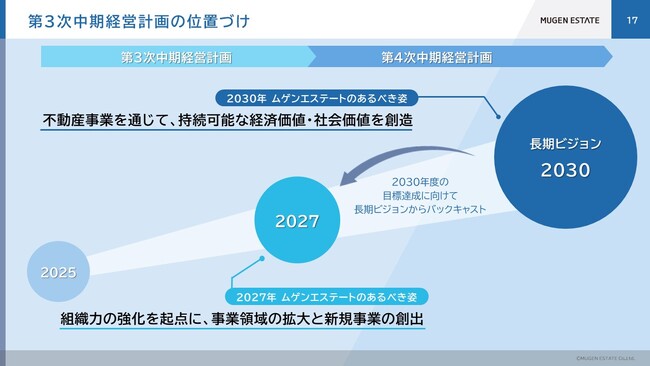 第３次中期経営計画を発表