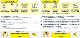 chocoZAP、清掃・メンテナンスのサポート会員制度を本格展開　会員による”お手伝い活動”を経営資源に活かした新しい無人運営を実現 ～chocoZAPのサステナブルな事業運営～