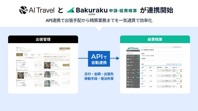 出張管理クラウドサービス「AI Travel」を運営するトランスファーデータ、経費精算システム「バクラク」と連携開始