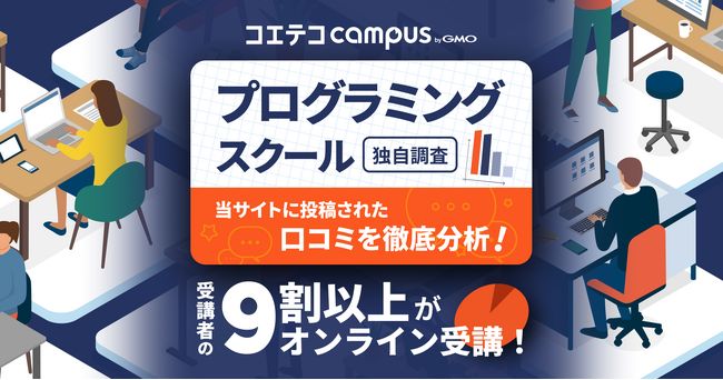 プログラミングスクール受講者の9割以上がオンライン授業のみで学習！受講者の男女比はほぼ半々で性別の偏りなし【GMOメディア】