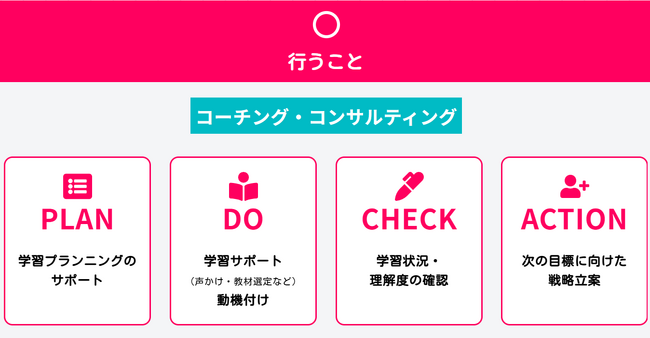 【モニター募集】忙しい保護者に代わってお子さんのまなびをサポート！オンライン学習コンサルティングサービス「まなびコンサル」モニター募集！