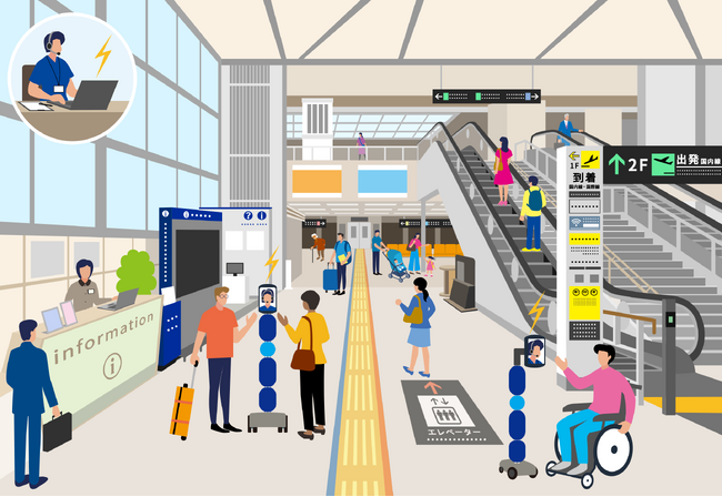 北九州空港にてアバターロボットを活用した施設案内の実証を実施します