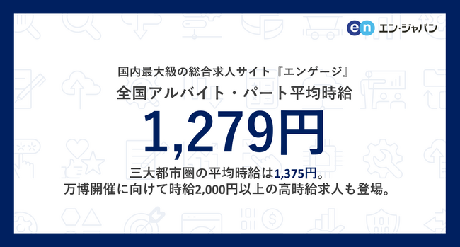 国内最大級の総合求人サイト『エンゲージ』アルバイト・パート募集時平均時給（2025年1月度）