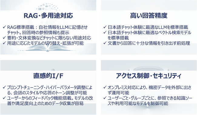 【オフライン環境で生成AI活用】生成AIの性能を最大限に引き出したAIチャット・RAGソフトウェア「AIコンシェルジュ for オフライン」リリース