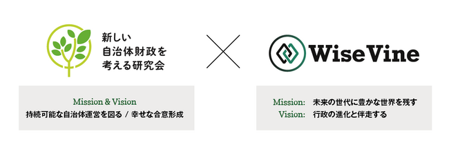 財ラボ×WiseVine、自治体向け予算編成・経営管理システム「WiseVine Build & Scrap」デモ環境を無料公開！