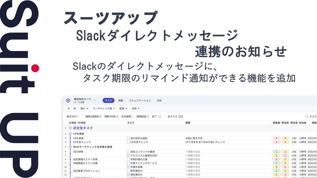 経営支援クラウド「Suit UP」（スーツアップ）、ビジネス・チャットツール「Slack」ダイレクトメッセージ連携のお知らせ