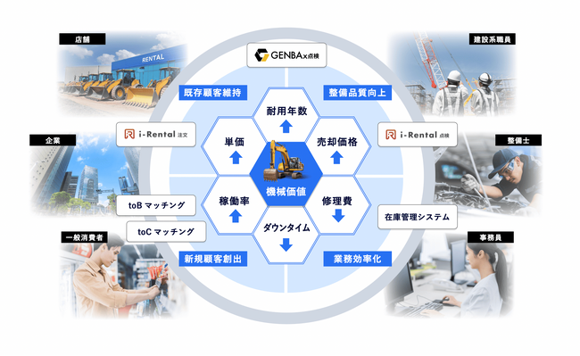 はたらく機械のエコシステムを共創するSORABITO、新ビジョンと経営体制強化に関するお知らせ