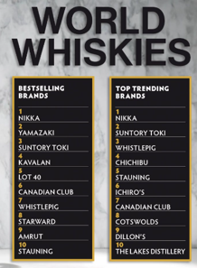 数々の受賞歴で世界を魅了するデンマークウイスキー「STAUNING　WHISKY (スタウニング ウイスキー) 」を3月に発売