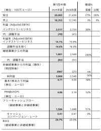 2025年度 第1四半期決算