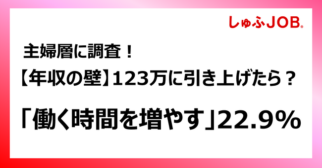 【年収の壁】123万に引き上げたら？「働く時間を増やす」3割／働き控え経験者は3割超